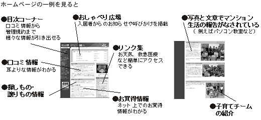 （図）