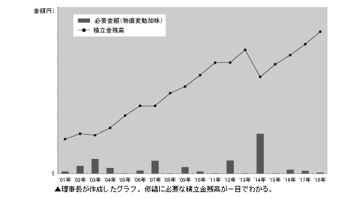 グラフ