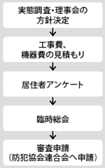 （写真）