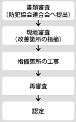 （写真）
