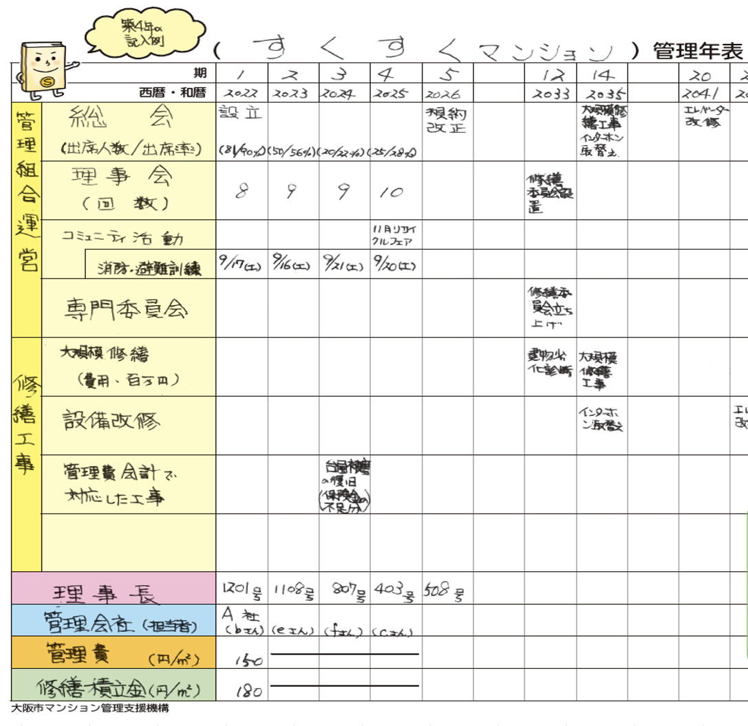 マンション管理年表 Excel 2026年3月31日