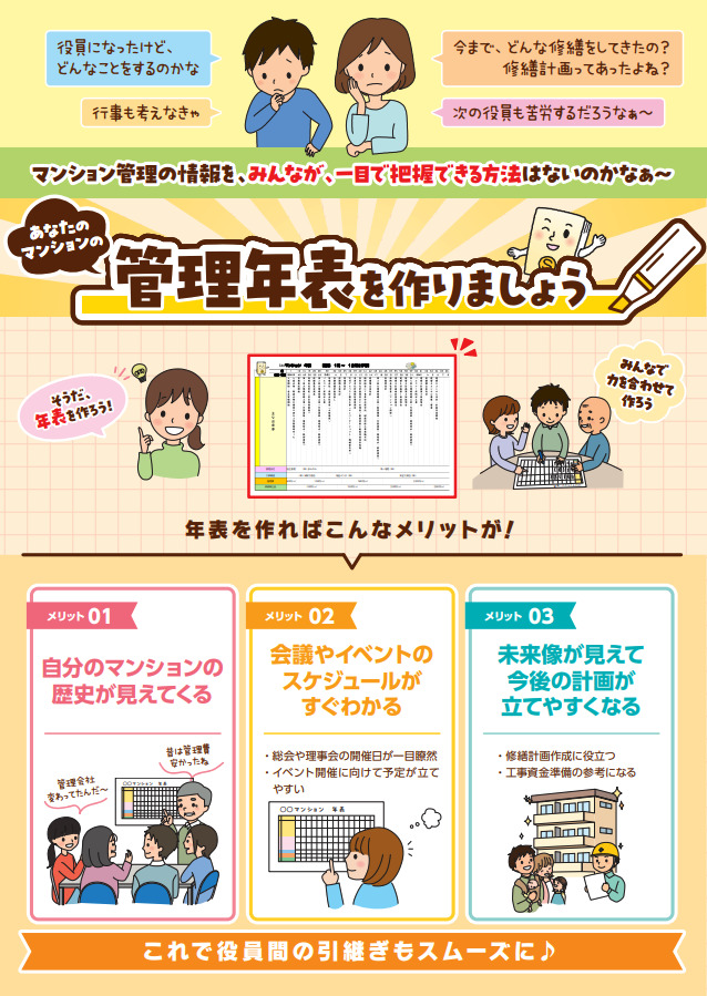 マンション管理年表　添書き・記入例