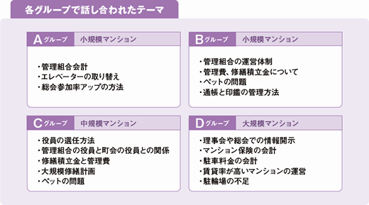 平成21年度「基礎講座&交流会&相談会」報告