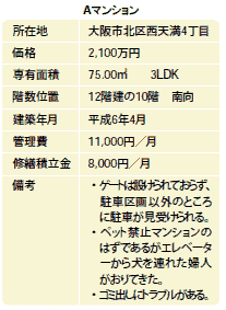 久保井