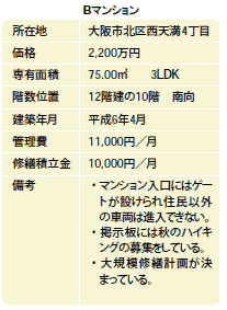 久保井